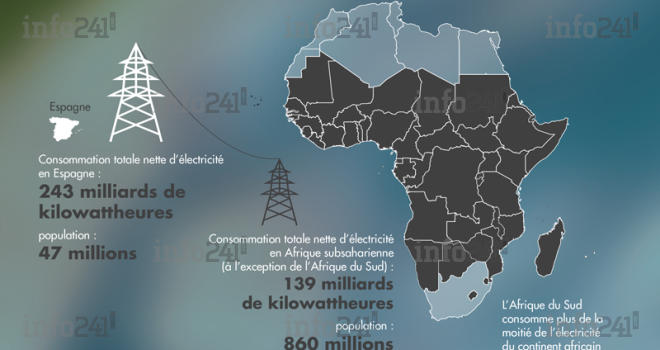 African Progress&nbsp;:  le fossé énergétique de l’Afrique se creuse davantage