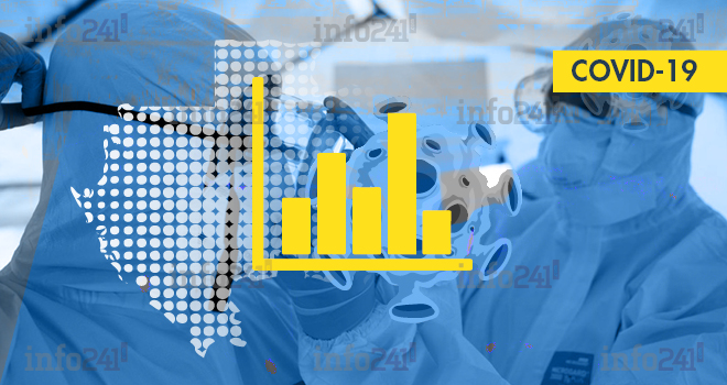 Coronavirus&nbsp;: le bilan épidémiologique du Gabon au 31 mai 2022