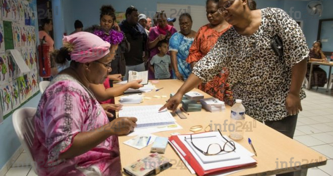 Nouvelle-Calédonie&nbsp;: les habitants du Caillou refusent leur indépendance à la France à 53%
