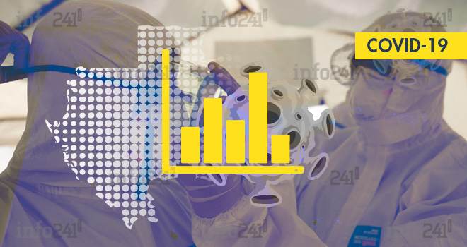 Coronavirus&nbsp;: le bilan épidémiologique du Gabon au 15 juillet 2020