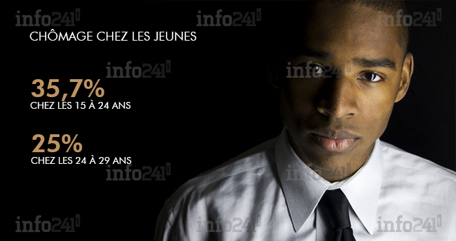 Le point info&nbsp;: le chômage chez les jeunes au Gabon